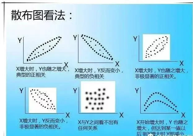 qc的七大工具图 手法（qc七大工具和用法）(图20)