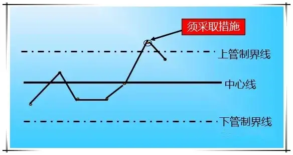 qc的七大工具图 手法（qc七大工具和用法）(图22)