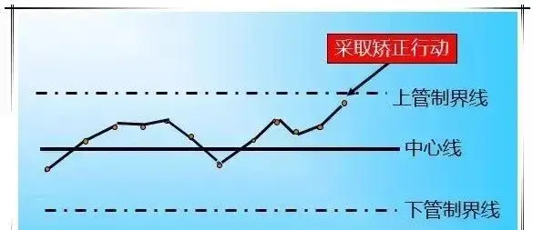 qc的七大工具图 手法（qc七大工具和用法）(图23)