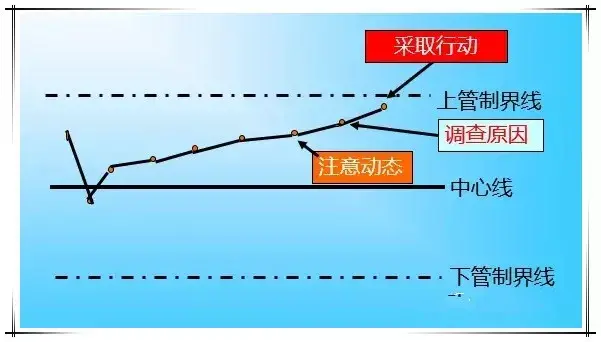 qc的七大工具图 手法（qc七大工具和用法）(图24)