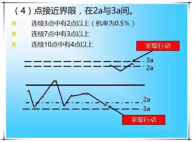 qc的七大工具图 手法（qc七大工具和用法）(图25)