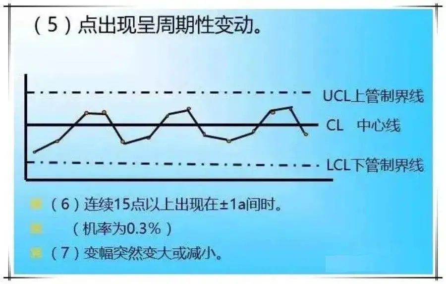 qc的七大工具图 手法（qc七大工具和用法）(图26)