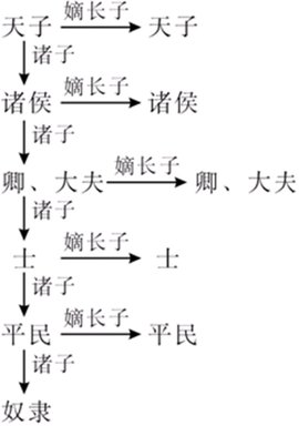 古代宗法制度的主要特点（古代宗法制的特点及基本原则）(图3)