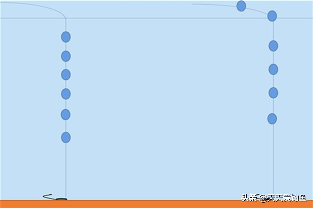 七星漂钓组的组成及调漂方法钓法（钓鱼七星漂怎么调才是正确的）(图4)