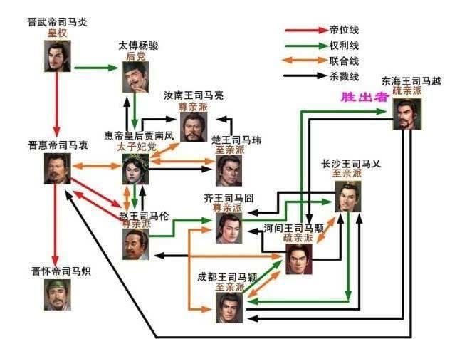 西晋在哪一年灭亡（西晋多少年灭亡）(图4)