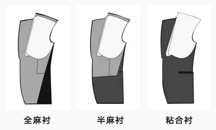 服装里衬插图(2)