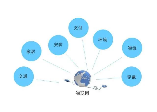 买什么样的流量卡合适（网上的流量卡可靠吗）(图5)