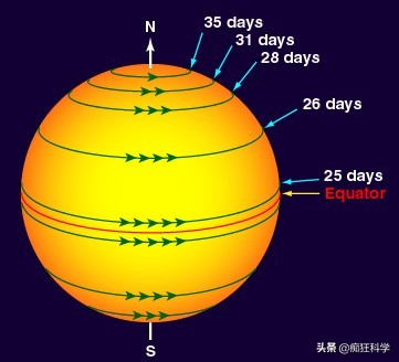 太阳直径大约是多少千米（太阳到底有多大）(图6)