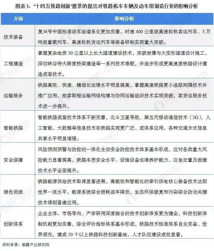 高铁和动车有什么区别哪个快（高铁快还是动车快）(图9)