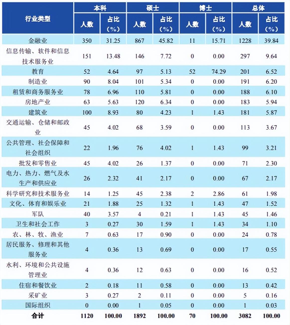 西南财经大学比一般的985高校相比怎么样（西南财经大学是985还是211）(图4)