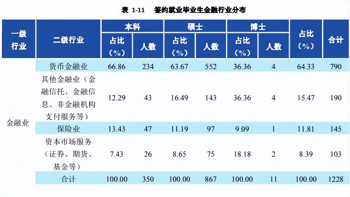 西南财经大学比一般的985高校相比怎么样（西南财经大学是985还是211）(图5)