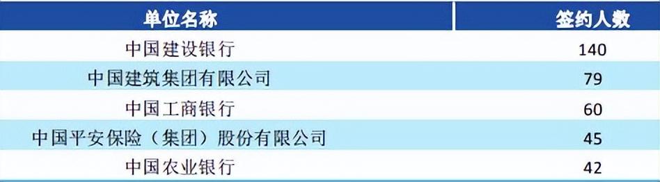 西南财经大学比一般的985高校相比怎么样（西南财经大学是985还是211）(图6)