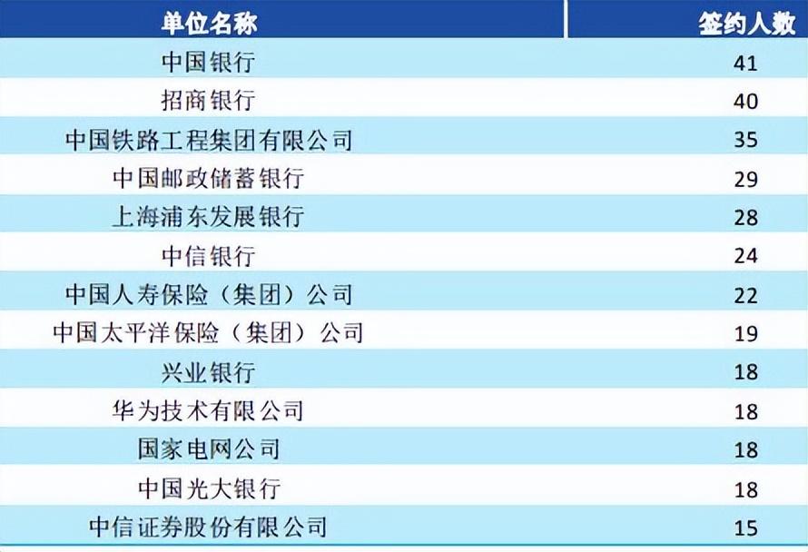 西南财经大学比一般的985高校相比怎么样（西南财经大学是985还是211）(图7)