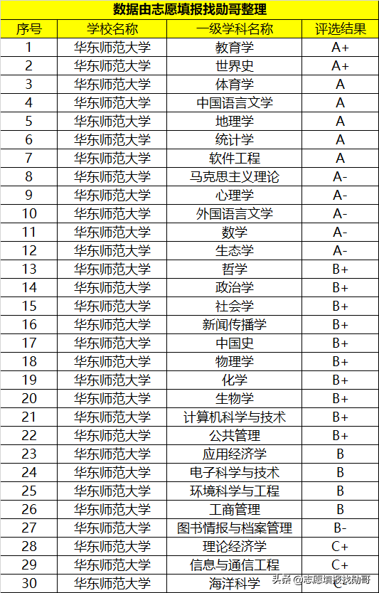 华东师范大学是211吗在全国排名多少（华东师范大学是985还是211大学）(图2)