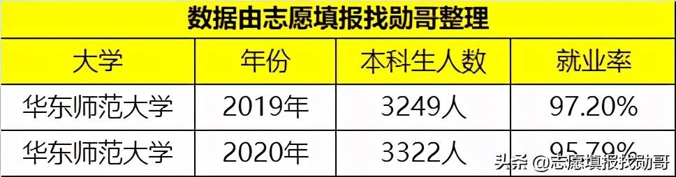 华东师范大学是211吗在全国排名多少（华东师范大学是985还是211大学）(图4)