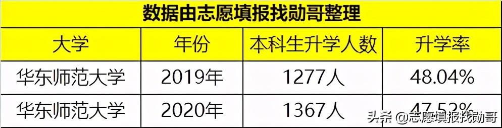 华东师范大学是211吗在全国排名多少（华东师范大学是985还是211大学）(图5)