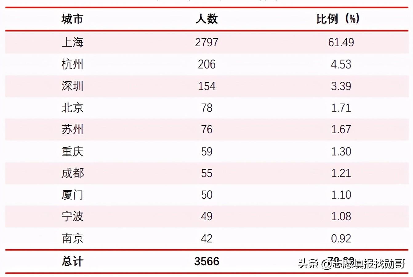 华东师范大学是211吗在全国排名多少（华东师范大学是985还是211大学）(图7)