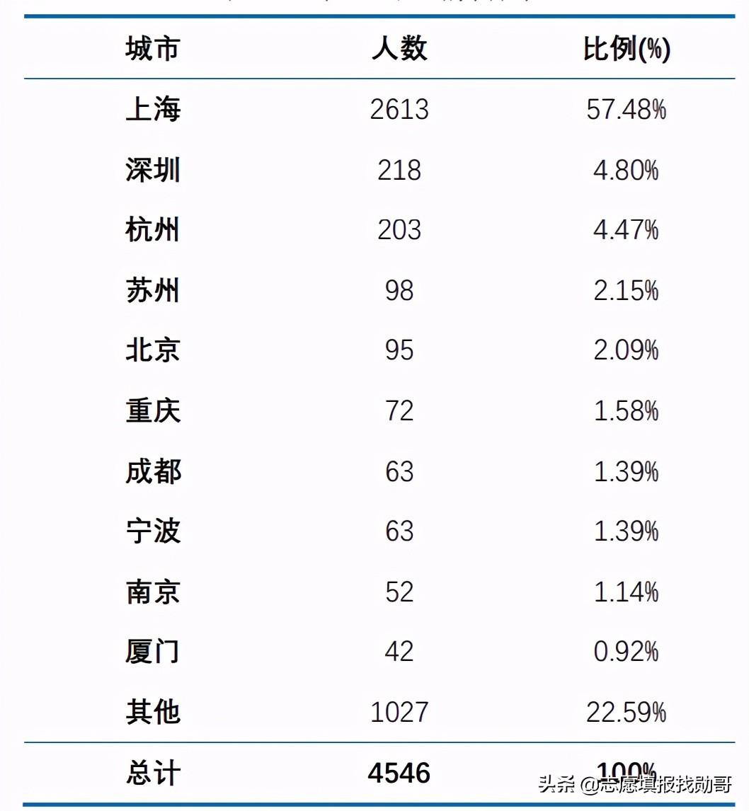 华东师范大学是211吗在全国排名多少（华东师范大学是985还是211大学）(图8)