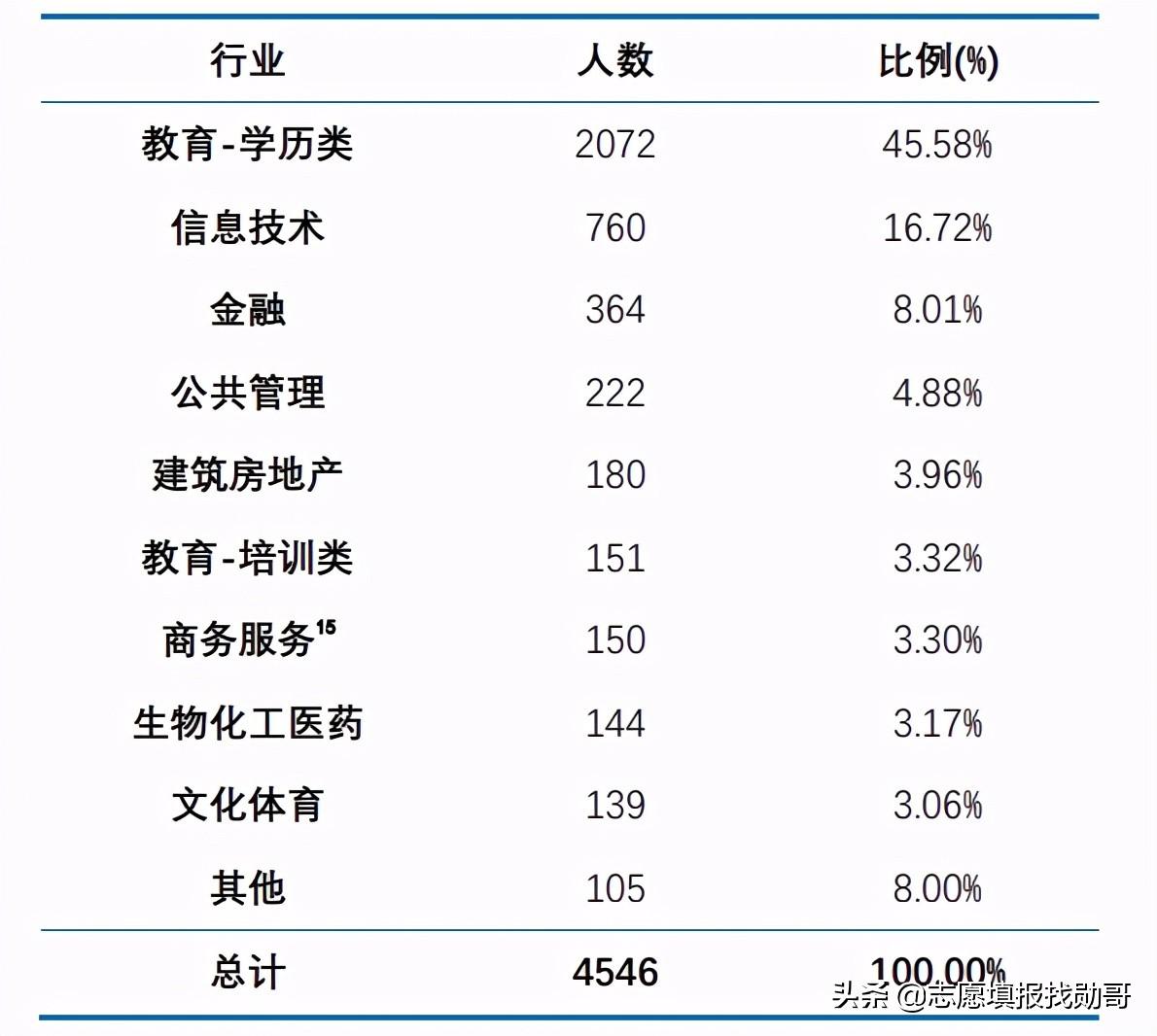 华东师范大学是211吗在全国排名多少（华东师范大学是985还是211大学）(图11)