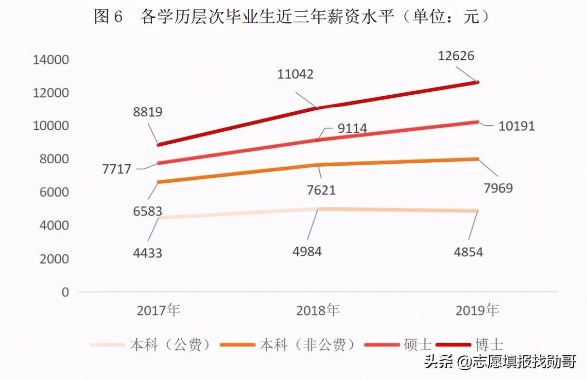 华东师范大学是211吗在全国排名多少（华东师范大学是985还是211大学）(图12)