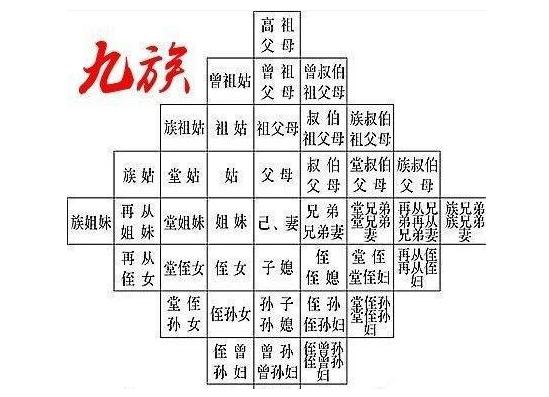 古时候株连九族是指什么（古代株连九族是哪九族）(图1)