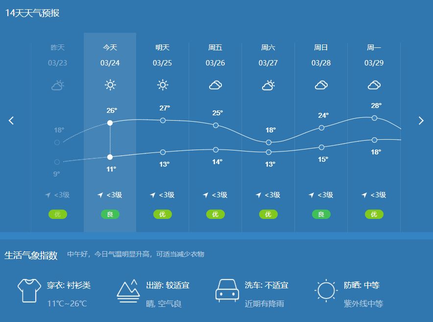 钓鱼要选择什么样的天气（什么天气适合钓鱼）