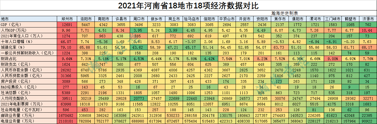 查看河南18个地级市经济排名（河南省18个地级市名单）(图2)