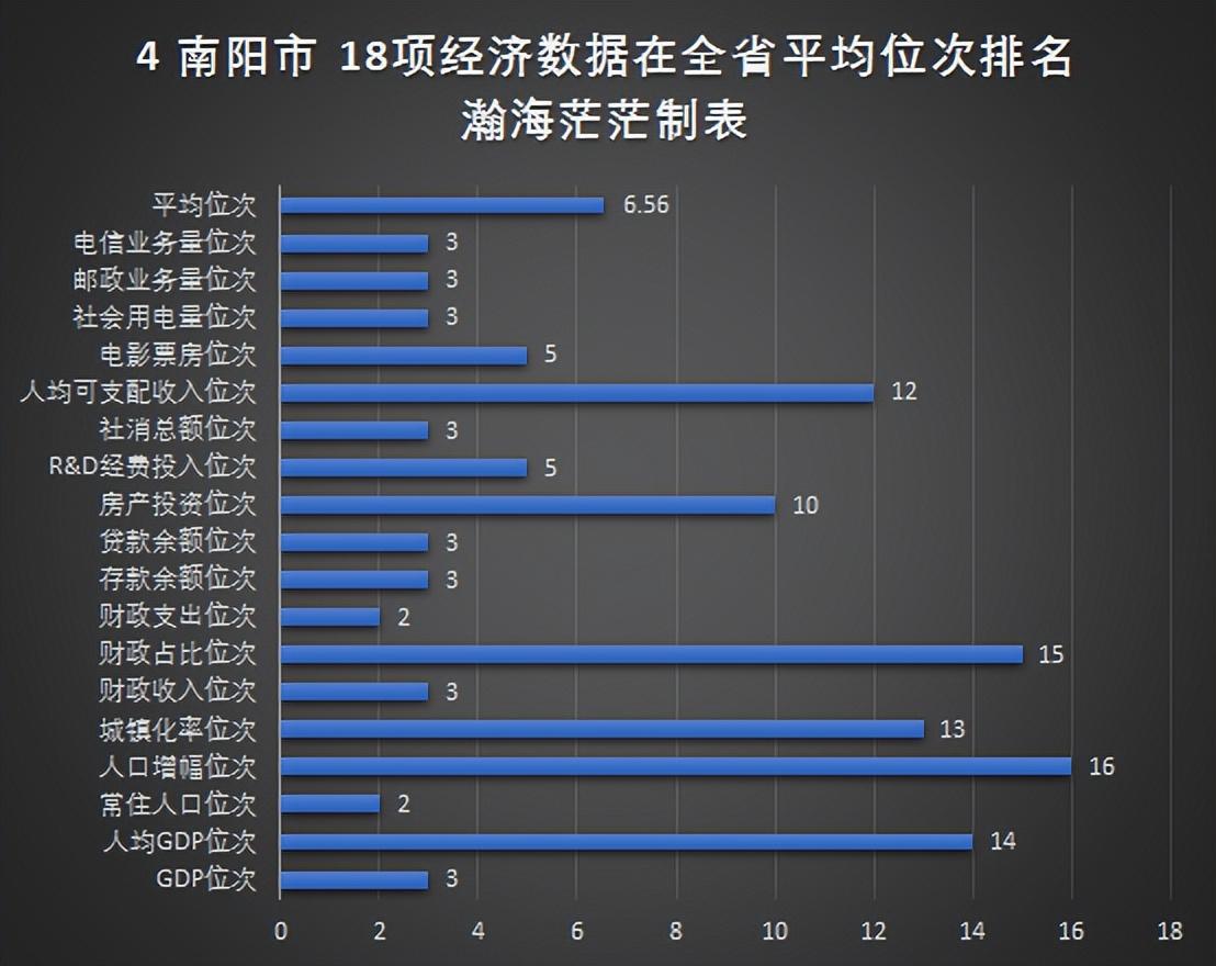 查看河南18个地级市经济排名（河南省18个地级市名单）(图7)