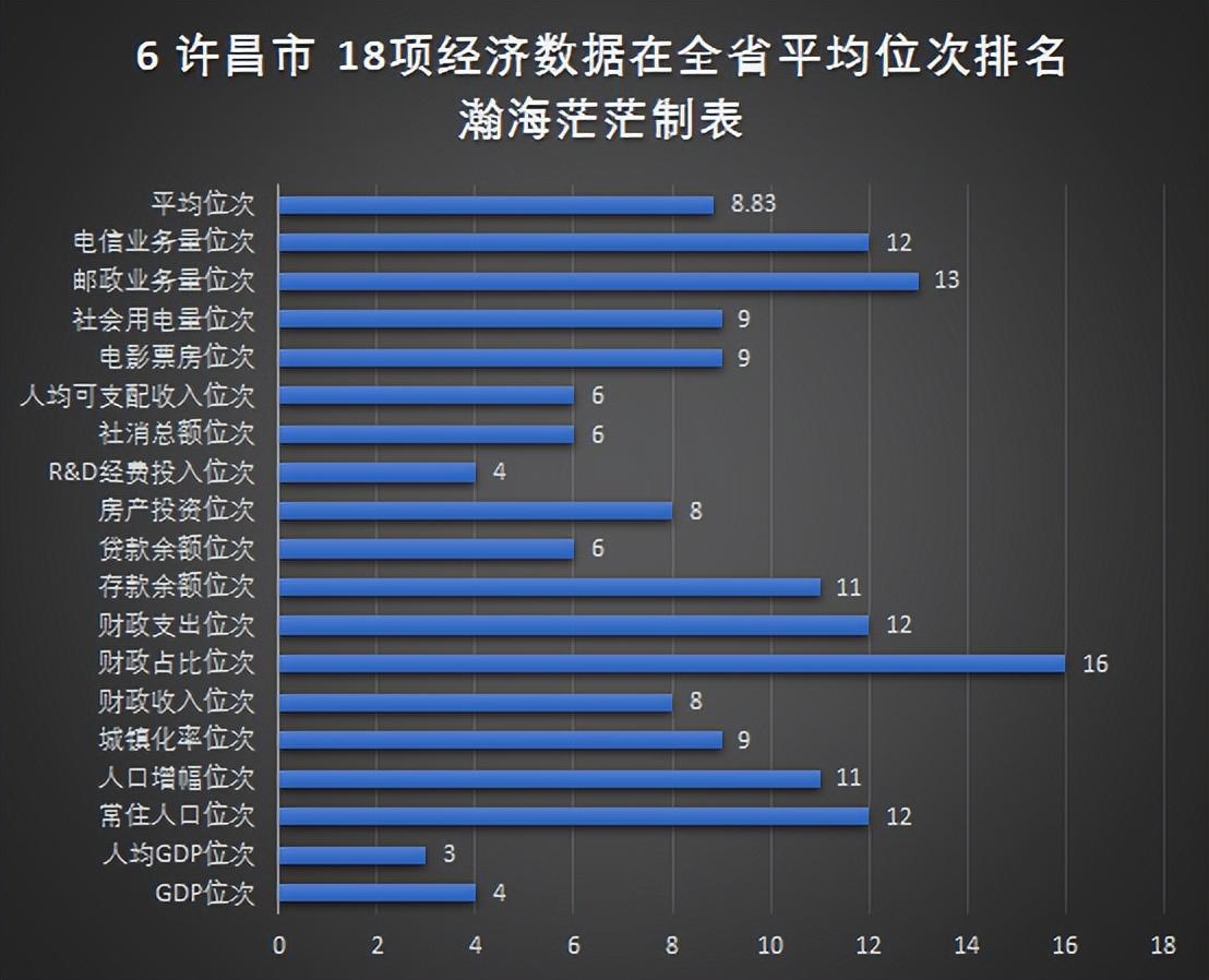 查看河南18个地级市经济排名（河南省18个地级市名单）(图9)