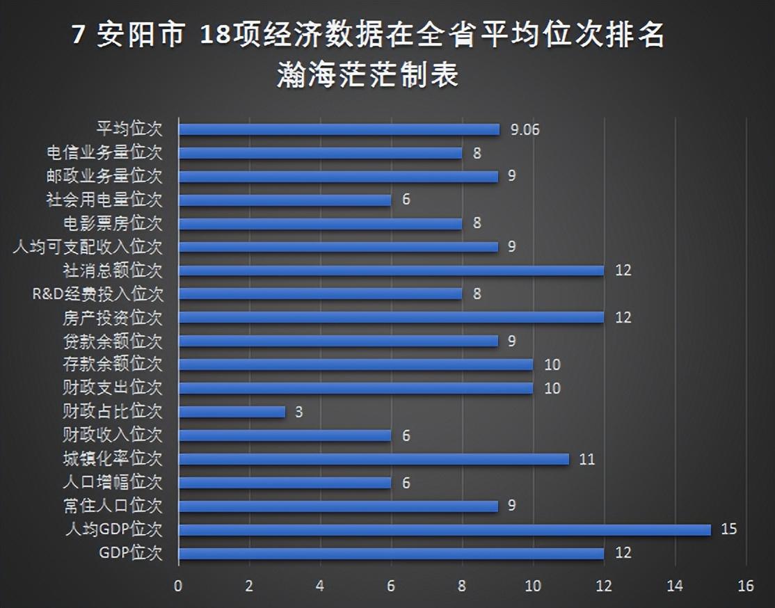 查看河南18个地级市经济排名（河南省18个地级市名单）(图10)