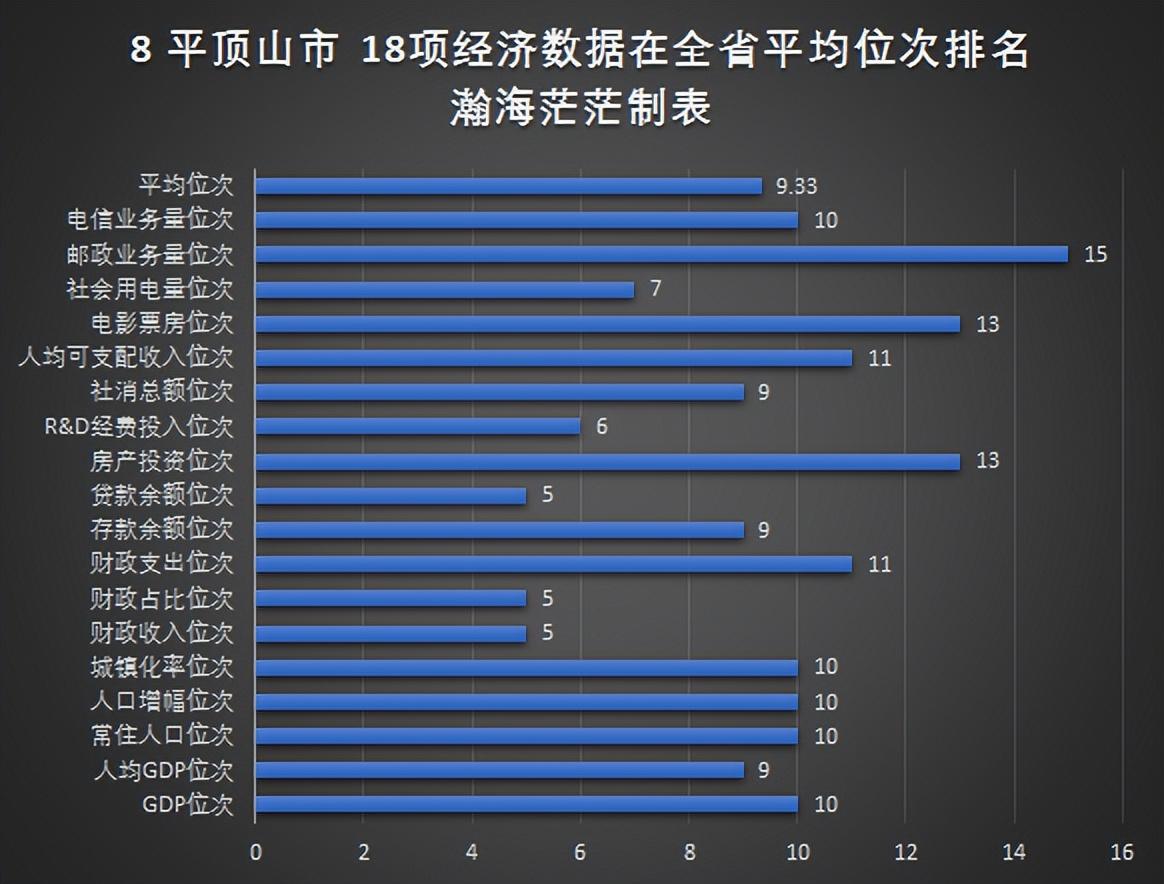 查看河南18个地级市经济排名（河南省18个地级市名单）(图11)