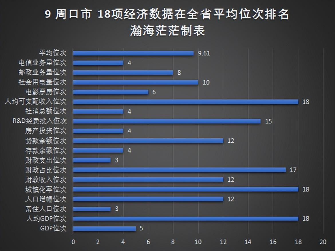 查看河南18个地级市经济排名（河南省18个地级市名单）(图12)