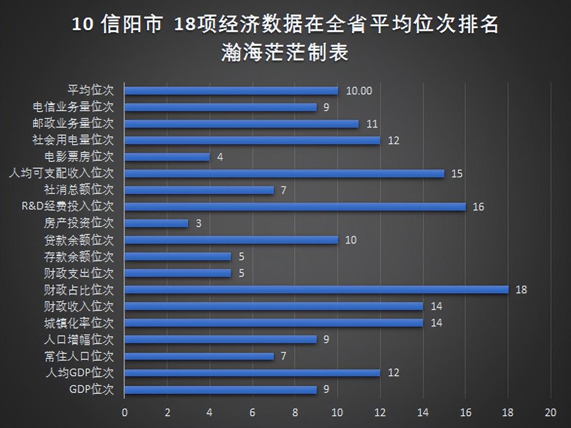 查看河南18个地级市经济排名（河南省18个地级市名单）(图13)