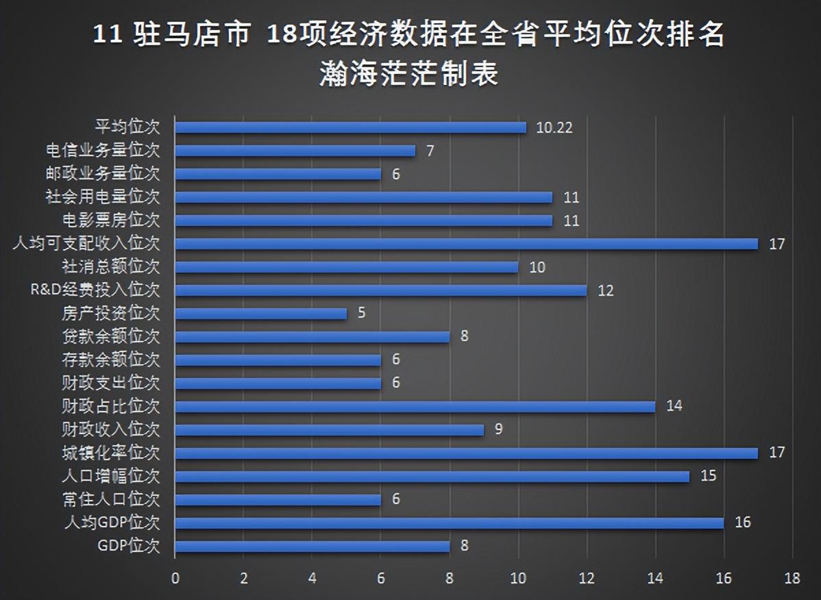 查看河南18个地级市经济排名（河南省18个地级市名单）(图14)