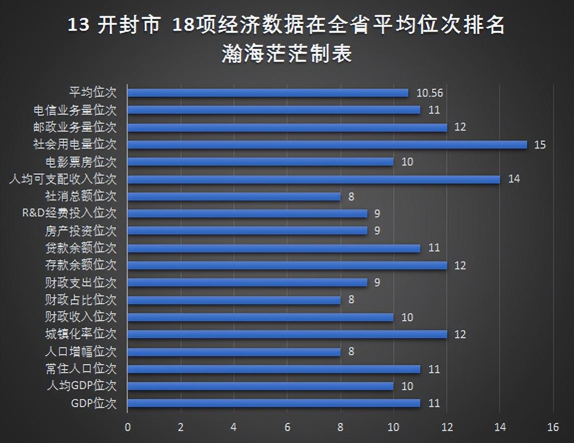 查看河南18个地级市经济排名（河南省18个地级市名单）(图16)