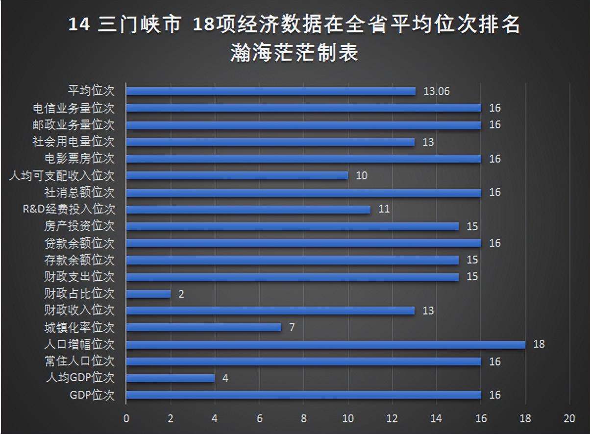 查看河南18个地级市经济排名（河南省18个地级市名单）(图17)