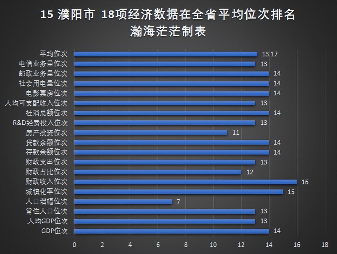 查看河南18个地级市经济排名（河南省18个地级市名单）(图18)