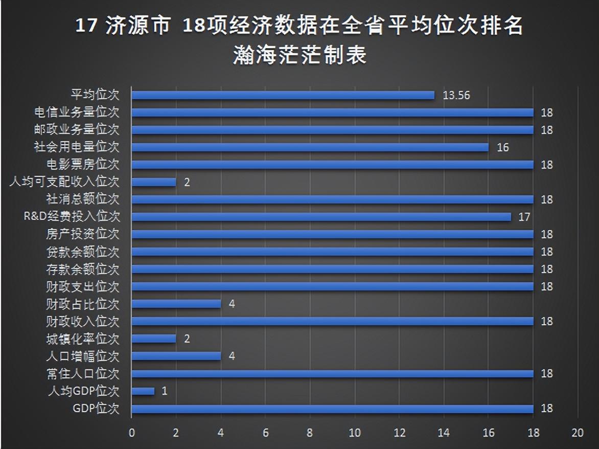 查看河南18个地级市经济排名（河南省18个地级市名单）(图20)