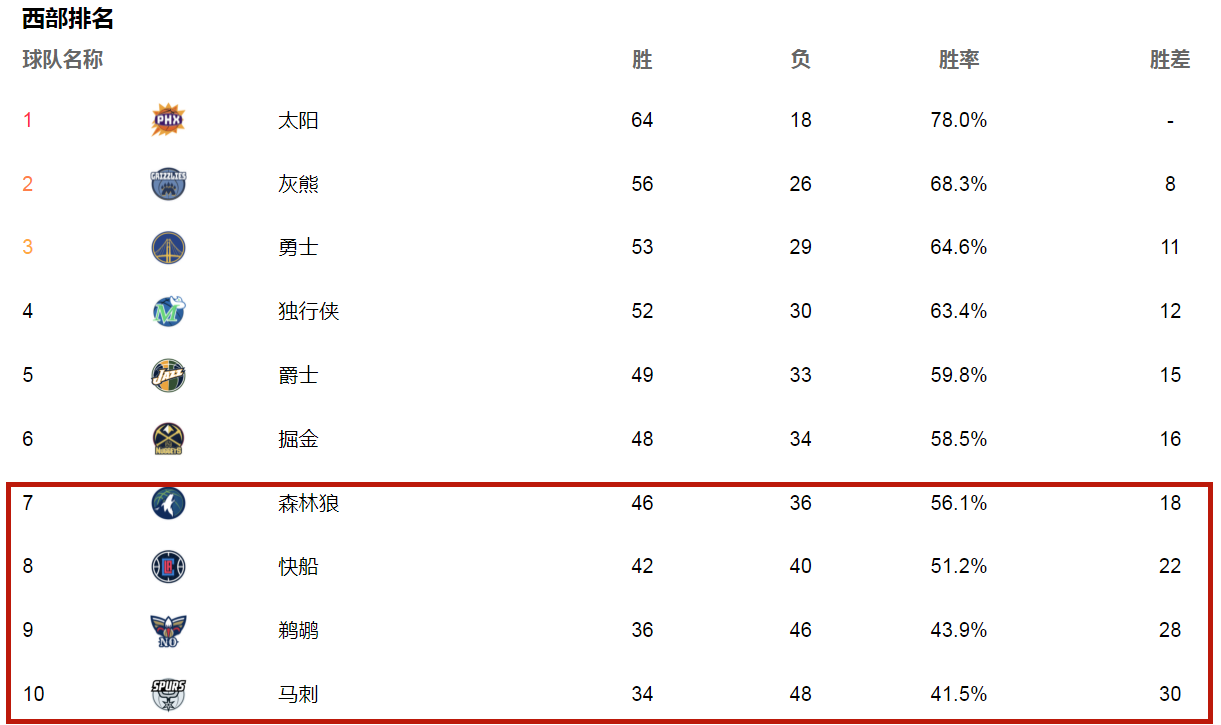 nba季后赛附加赛是什么意思（nba季后赛附加赛什么意思）(图3)