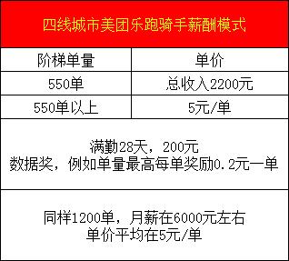 美团外卖怎么做兼职骑手收入多少（美团骑手兼职怎么做工资高）(图6)