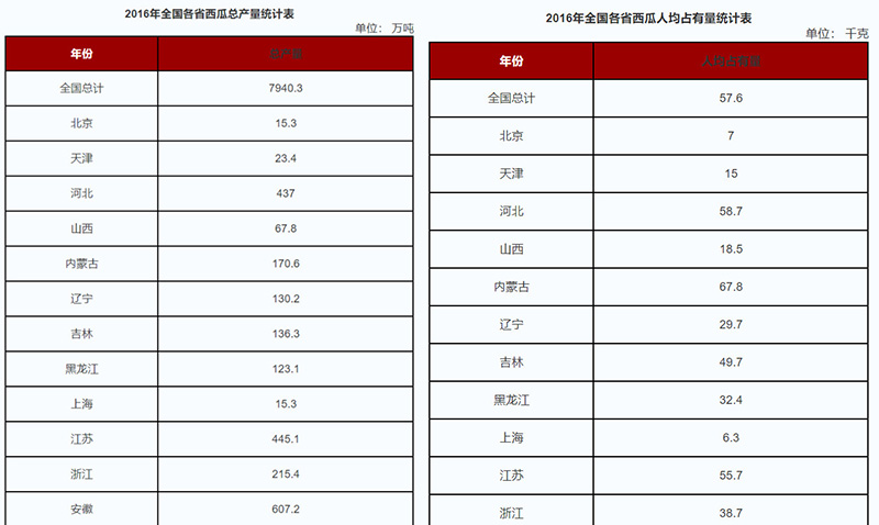 吃瓜群众是什么意思网络语言（吃瓜群众是什么意思-）(图8)