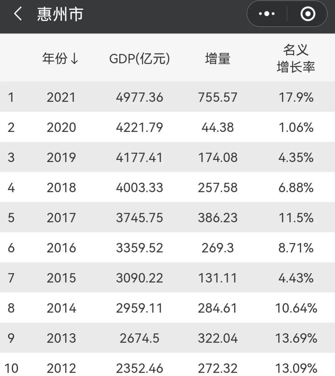 广东省各市gdp排名 中国产业信息网（广东省21个城市gdp排名）(图3)