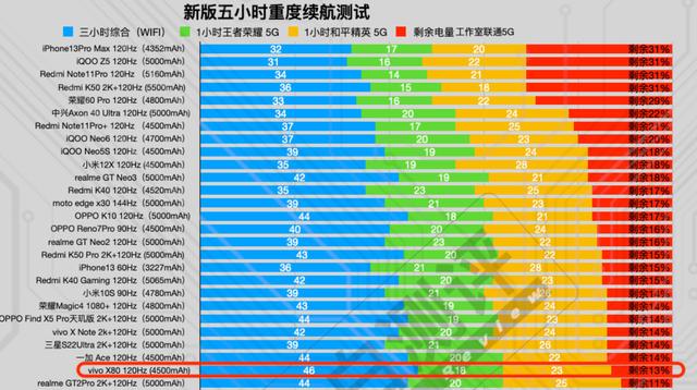 什么品牌手机电池最耐用百度知道（手机电池最耐用排行榜）(图1)