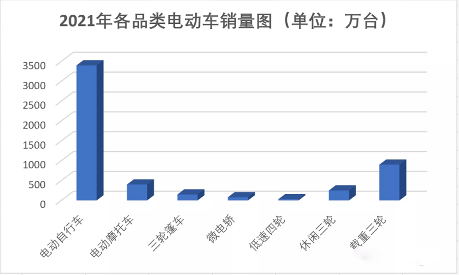 代步电动三轮车品牌排行前十（质量最好的电动三轮车排行榜）(图1)