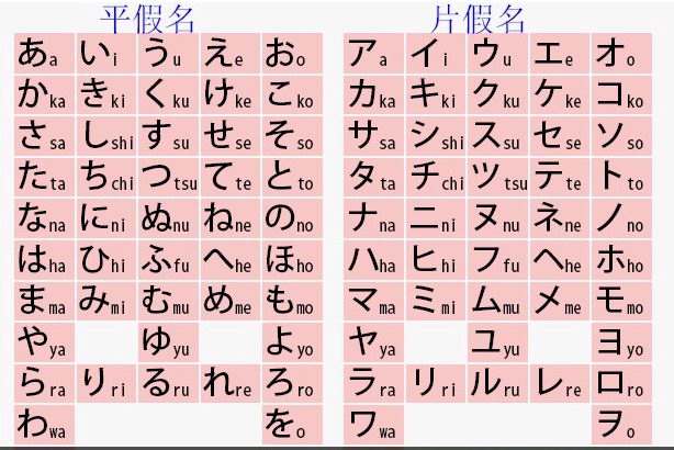 日本人姓氏大全及名字大全（日本的姓氏都有哪些）(图2)