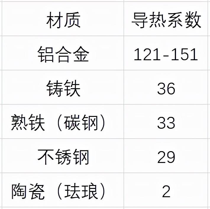 请问平底煎锅什么材质好（平底锅买什么材质的最好用）(图2)