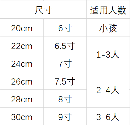 请问平底煎锅什么材质好（平底锅买什么材质的最好用）(图18)