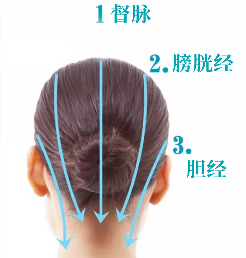 梳头的作用（梳头的好处和正确方法）(图2)