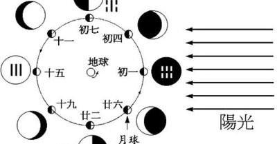 中国日历是谁发明的算出来的（现在日历是谁推算出来的）(图5)