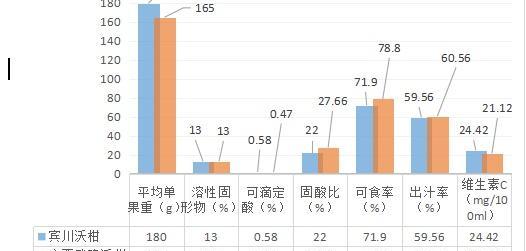 云南沃柑跟广西沃柑哪个好（云南沃柑和广西沃柑哪个更甜更好吃）(图13)